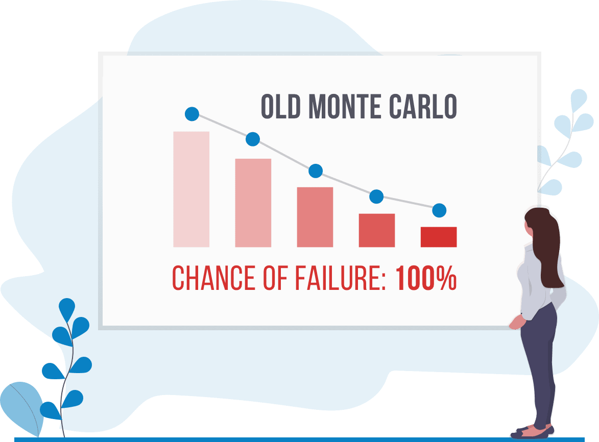 Old school Monte Carlo illustration