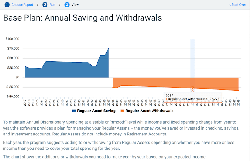 MaxiFi screen showing Base Plan Annual Saving and Withdrawals chart